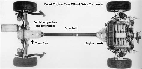 trans axle|Transmission vs Transaxle